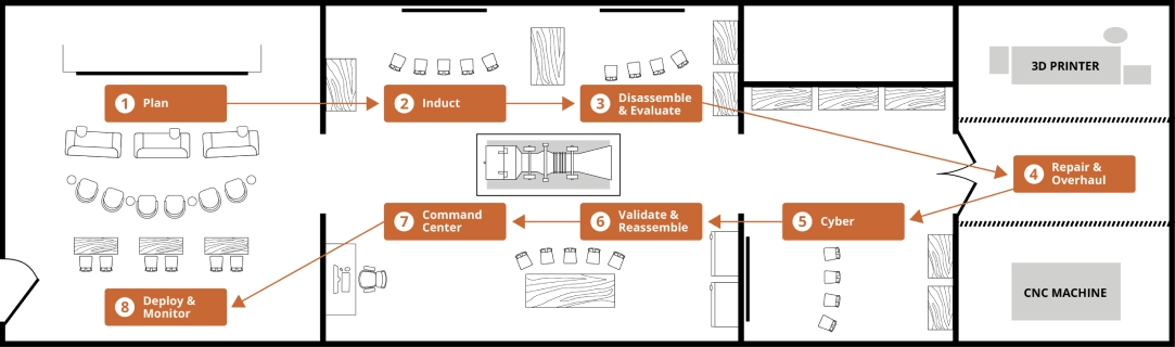 Smart maintenance map
